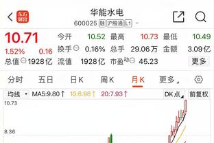 外线差距大！首节三分雷霆11中7 鹈鹕仅8中1